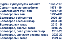 Түүхэн товчоон