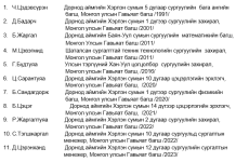 Аймгийн боловсролын салбарын алдартнууд