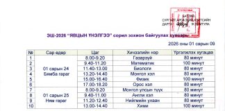 ЭШ-2026.. ЯВЦЫН ҮНЭЛГЭЭ сорилын дүн, материал