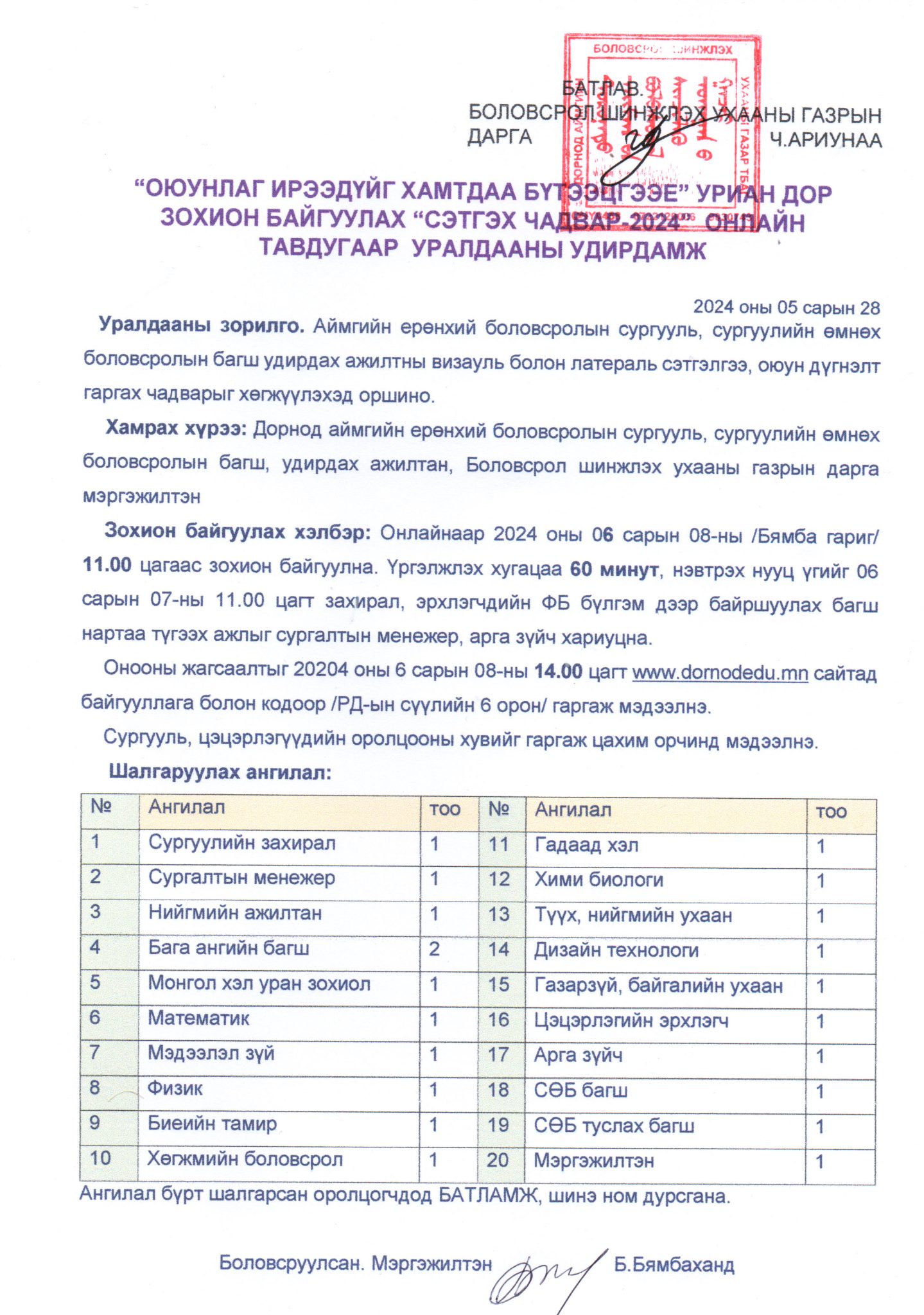 СЭТГЭХ ЧАДВАР-2024 онлайн уралдааны удирдамж | Дорнод аймгийн ...