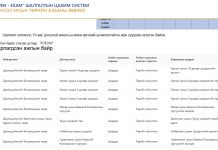 Удирдах албан тушаалтны ажлын байрны зар