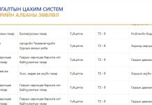 Ахлах арга зүйчийн ажлын байрны зар