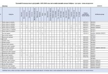 Сул орон тооны мэдээлэл -ЕБС