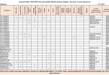 Сул орон тооны мэдээлэл -СӨБ