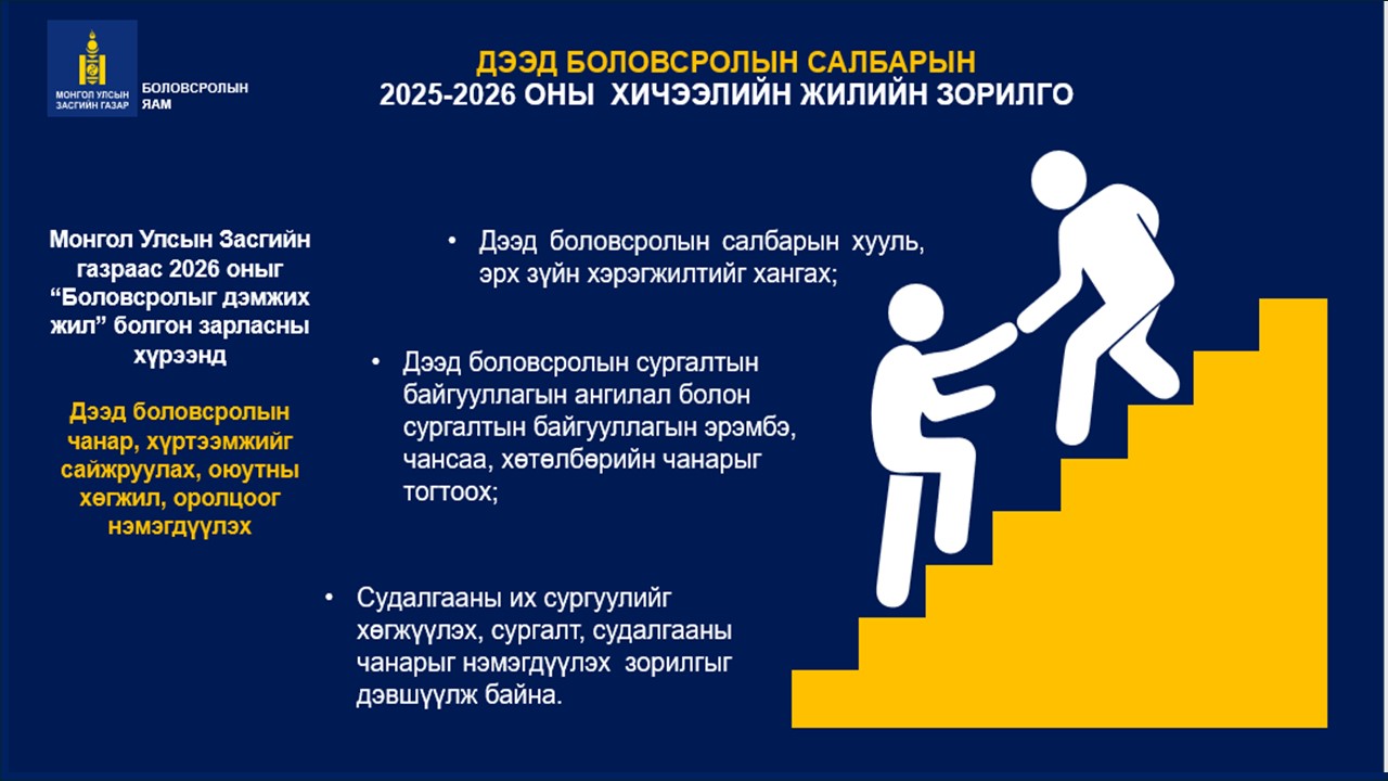 Боловсролын салбарын 2025-2026 оны хичээлийн жилийн зорилго, зорилт ...